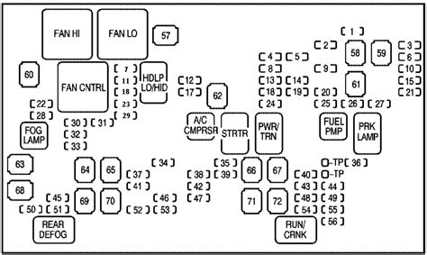 Genuine Chevrolet Silverado Fuse Box 